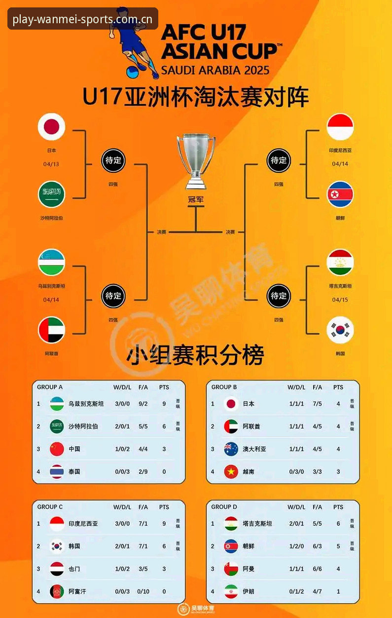 完美体育下载地址 U17世界杯抽签结果解析:中国足球小将的卡塔尔征程实用指南